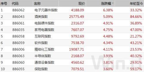 大四喜行情再现股债汇商迎来7月开门红