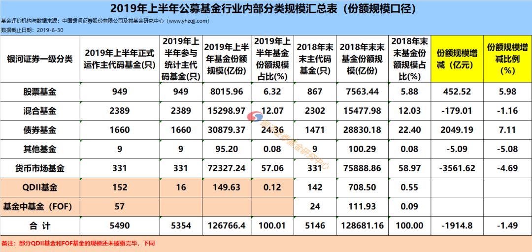 2019年货币基金排行榜_哪个货币基金值得买 2019年货币基金收益排行榜