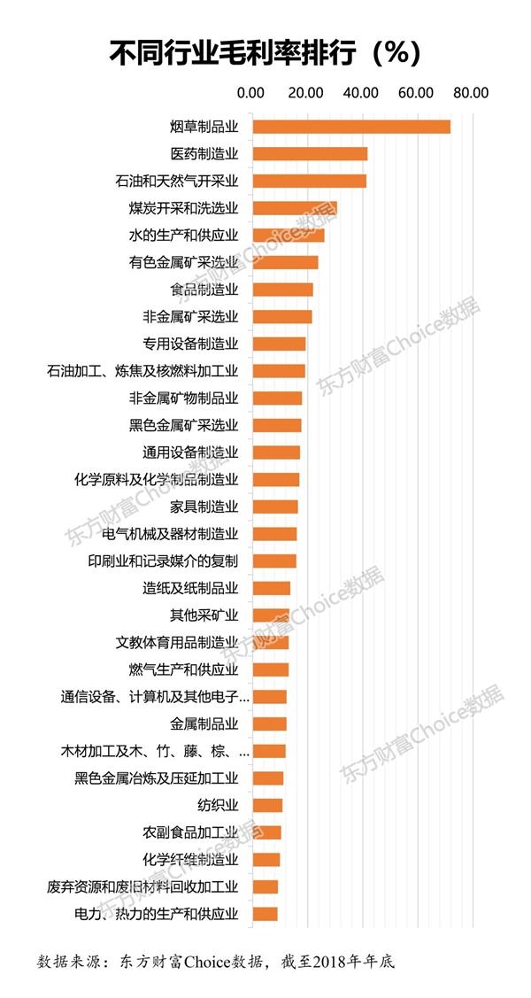 2019年GDP烟草税利_2019年各省gdp占比图(2)