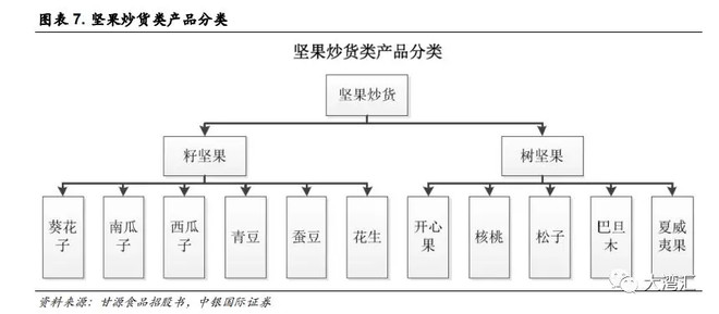 坚果炒货供应链 b078-hzfekep3873436.jpg