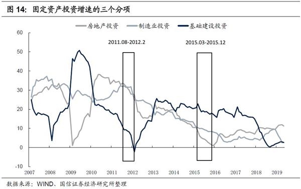 gdp历史增速_战疫牛 为什么会如此牛(3)
