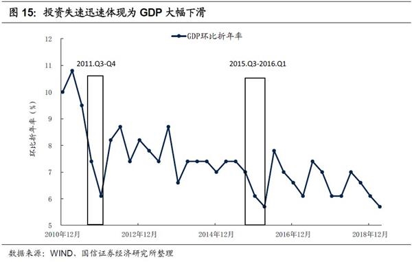 gdp配置未来趋势_澳洲这些专业毕业后较受欢迎(3)