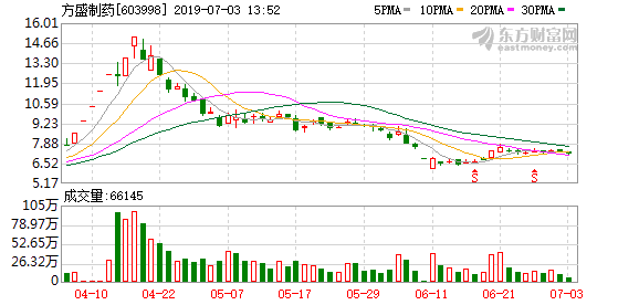 方盛制药董事长_鑫方盛董事长(2)