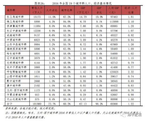中国七级有多少人口_全中国人口有多少人(3)