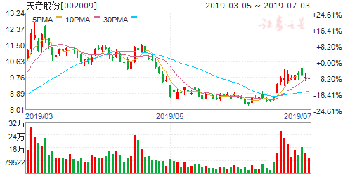 一汽工厂gdp_一汽大众