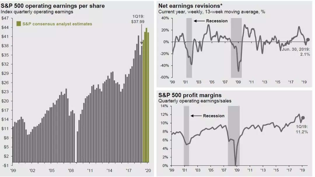 2019年上半年经济总量_2019年全国存款总量图(3)