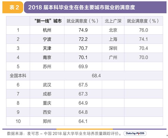 新一线城市人口对比_全国人口数量对比