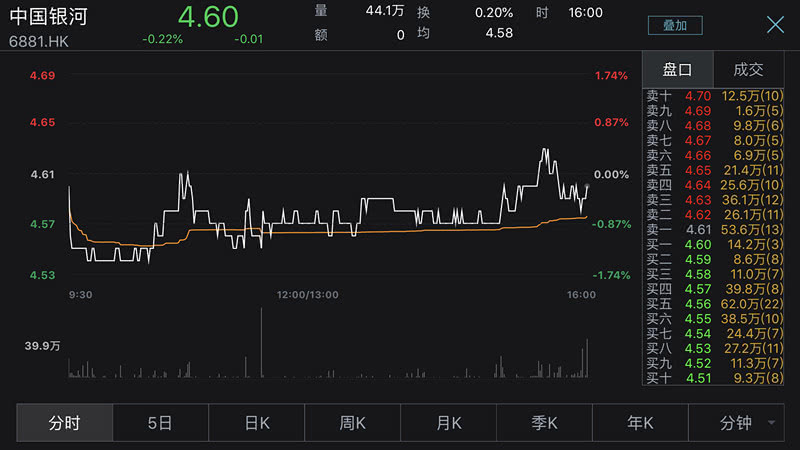 银河证券回应科创板弃购:真的没有