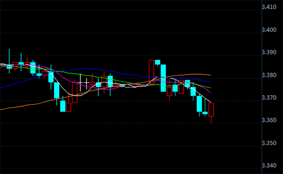 哈密10年人口走势图_哈密火车站(2)