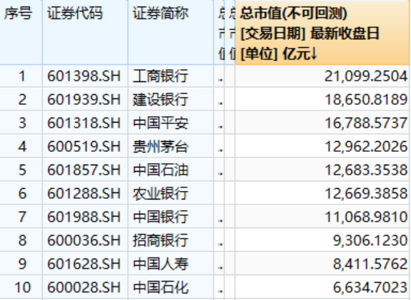 图片来源:WIND数据