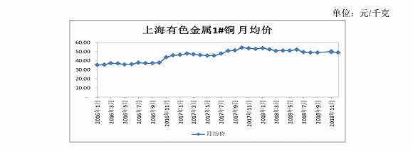 图片来源:嘉元科技招股书