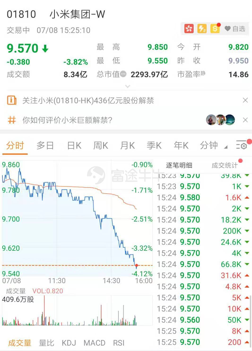 小米股票今日行情最新公告 3171-hzmafvn5468910.jpg