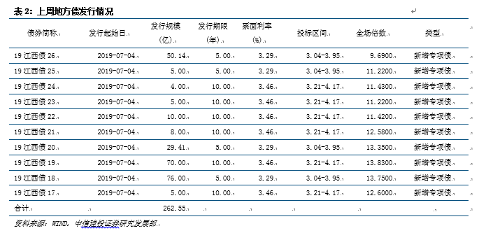 公司债券利息计入gdp_公司债券图片(3)