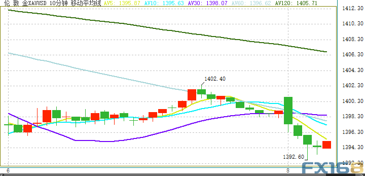 美国有多少就业人口_美国有多少人口(3)