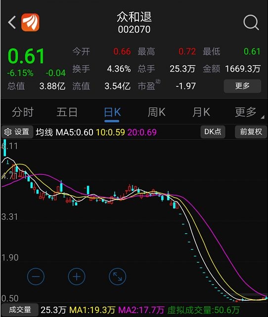 一天3000万gdp_美好的一天图片(3)