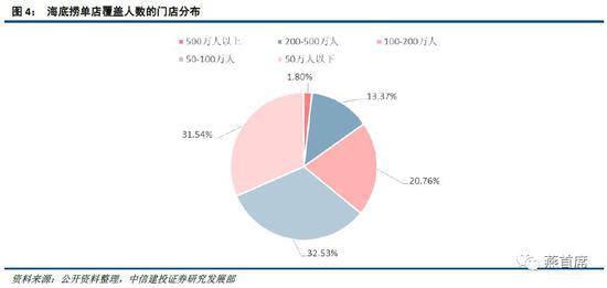 福州海底捞gdp_福州海底捞店图片(2)
