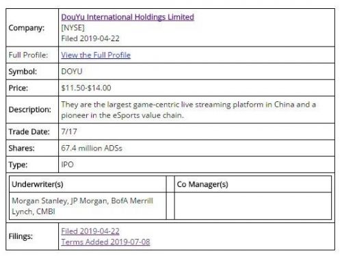 斗鱼发行价区间定为11.5至14美元 上市地点改
