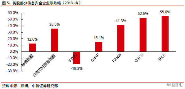 关注GDP的软件_关注美国GDP数据 2(2)