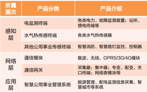 有效人口比_城市房价数量化分析(2)
