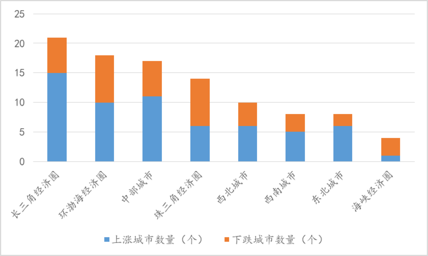 数据来源:诸葛找房数据研究中心