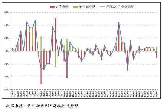 GDP指数构建原理加权法_31省公布GDP数据,谁的可能有问题(2)