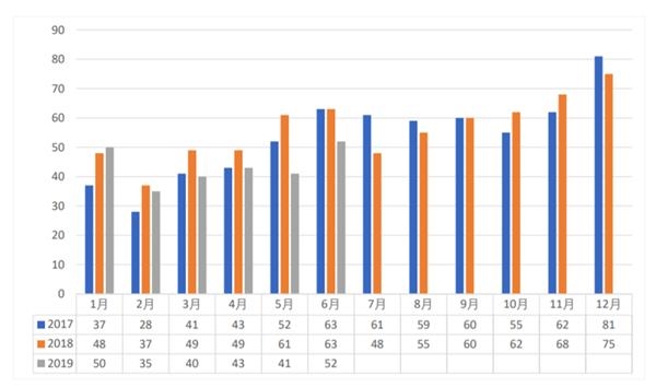 上汽会给宁德gdp带来多少_动力电池 宁德联合上汽带来新变局 比亚迪打破封闭谋求发展(3)