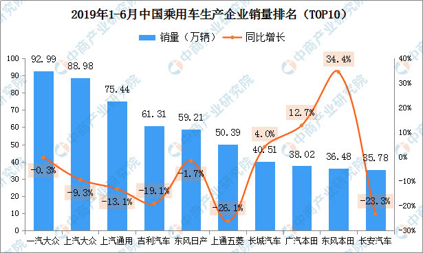 2019太阳能销量排行榜_2019年10月薪能源车销量排行榜