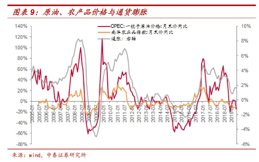 gdp对股市影响因素(2)