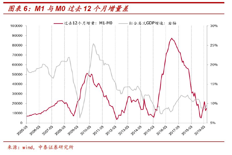 gdp转换成stl_中国经济真的转变为消费拉动型增长模式了吗(3)