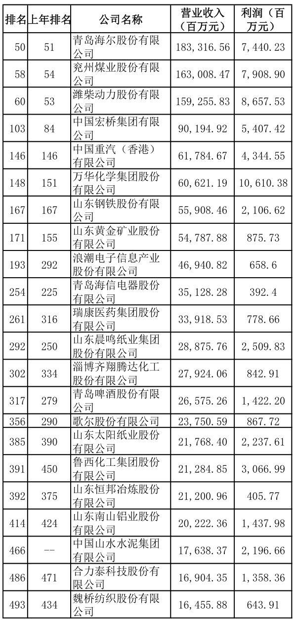 2019年河南GDP核减500_河南地图(2)