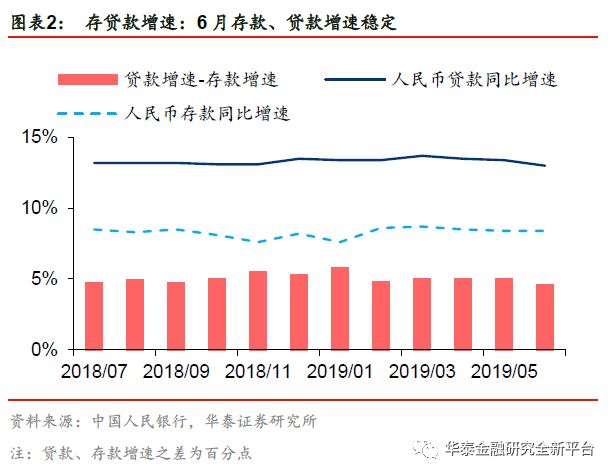社会经济调查数据分析,社会经济调查数据分析赵耀辉