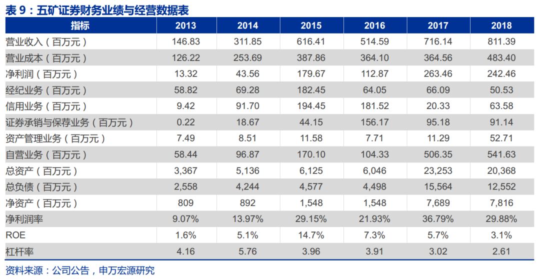 固定收益排名_固定收益