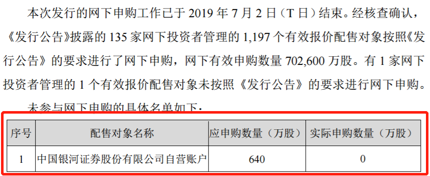IPO打新黄金周:25只首批科创板新股齐发,市盈