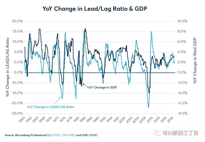美国gdp预算赤字_衰退信号再现 美国财政收入负增长 2008年金融危机时期也曾这样(3)
