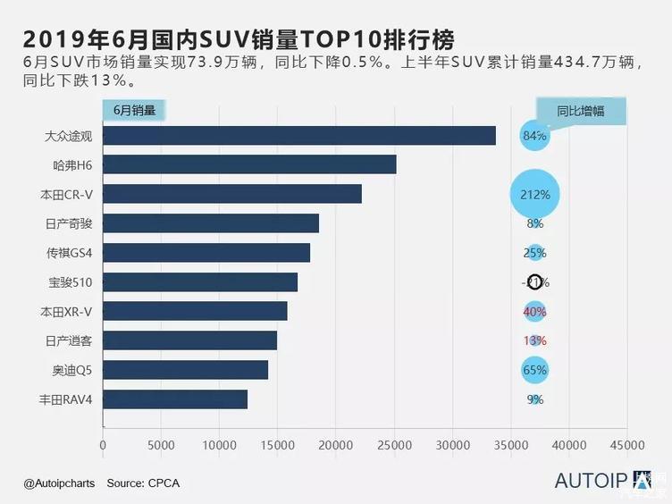 2019累计跌幅排行榜_全球新能源汽车销量排名 2019年1 10月