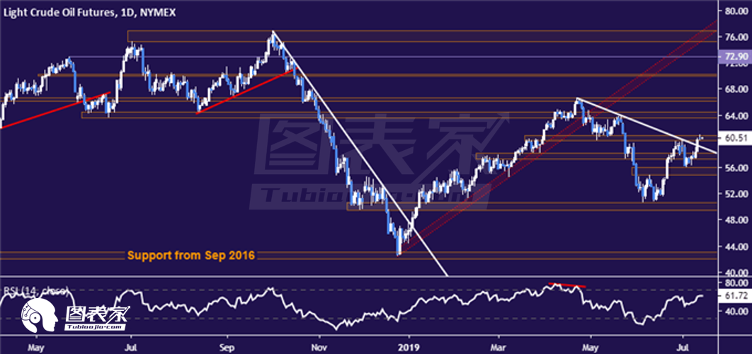 ppi下降意味着什么 1acd-hzrevqa5622849.png