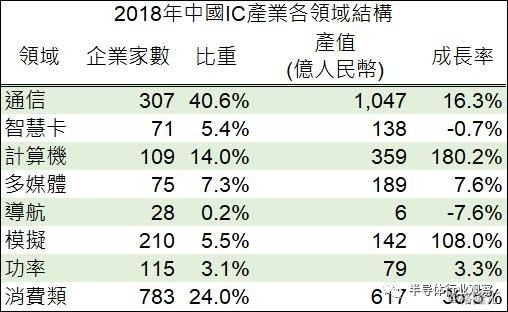 中国芯片排名第一名 12c2-hzuhxyp2852640.jpg
