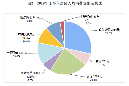 经济上 总量稳居第二_经济总量世界第二(3)