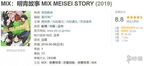 一拳超人惨遭垫底!2019上半年新番豆瓣评分TOP18