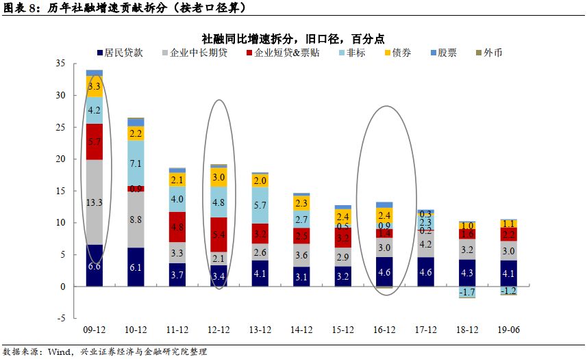 社融和实际gdp_2021 年社融和 M2 怎么看(2)