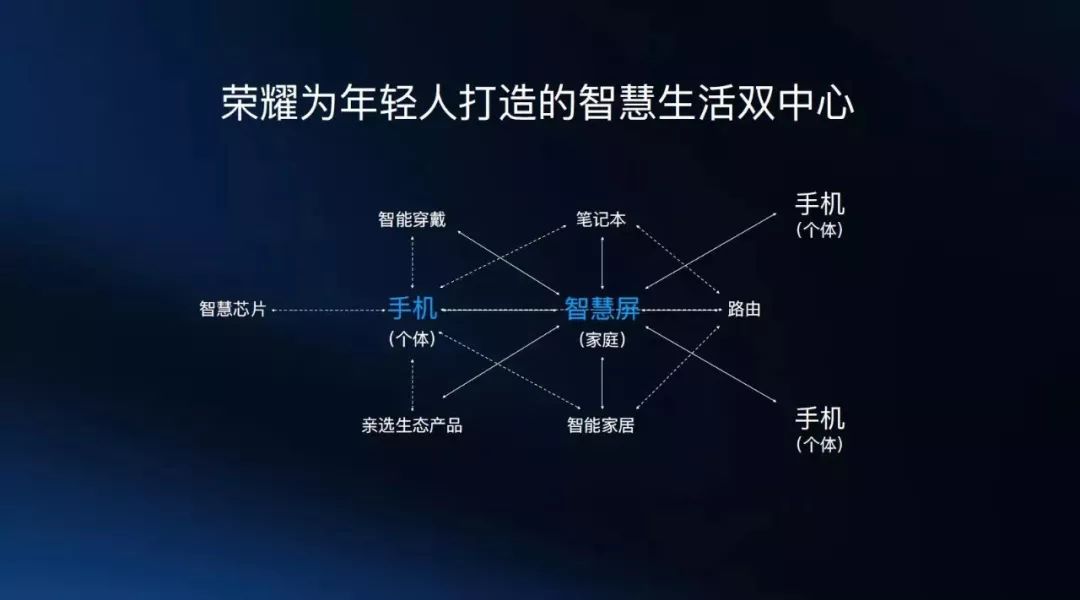 图片来源:华为