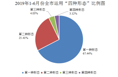 宿州留入人口_宿州学院