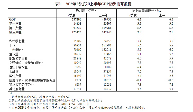 服务业与GDP核算(2)