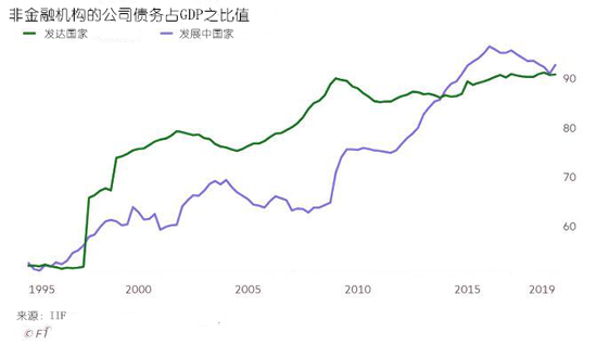 世界gdp二十大国家_2017 2022年中国体育市场深度评估及未来发展趋势报告(2)