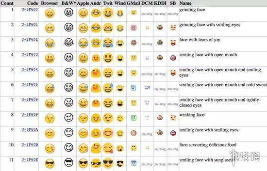 ȫף ƻ׿EmojiעмȺ