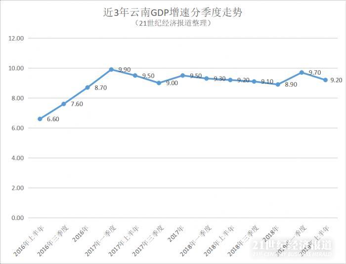 人社局gdp支撑指标_美国二季度GDP略低于预期 美元稳步前进黄金作困兽之斗(2)