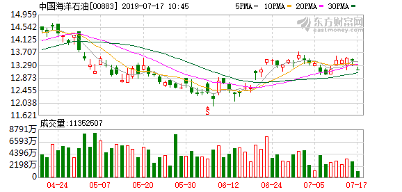 国际油价下跌我国油价为什么涨 5501-hzxsvnn7150196.png