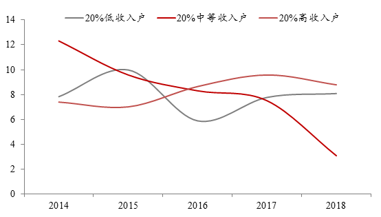 gdp6.5_GDP增速设为6.5 7 今年军费增长7.6(3)
