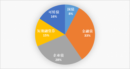 2019年基收益排行_最大货基7日收益创新低,更有宝宝万份只赚1毛多,市场