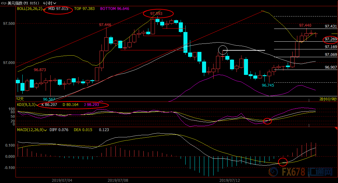 美国做空指数 dbb8-hzxsvnn7469601.png